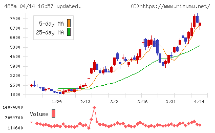 パワーエックスチャート