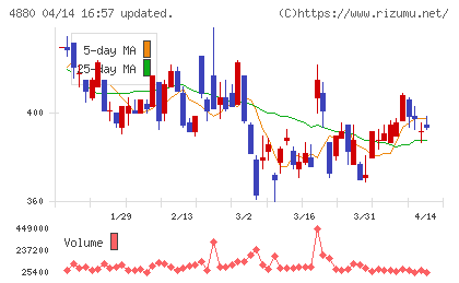 セルソースチャート