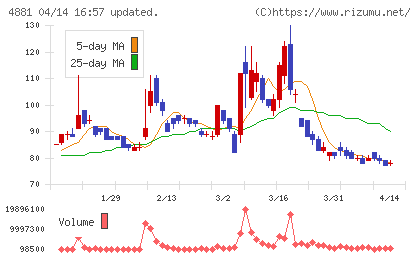 ファンペップチャート