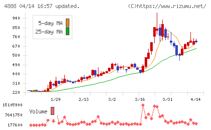 ステラファーマチャート