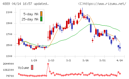 レナサイエンスチャート