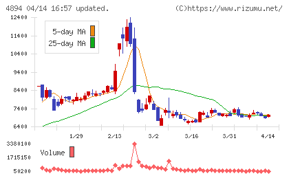 クオリプスチャート