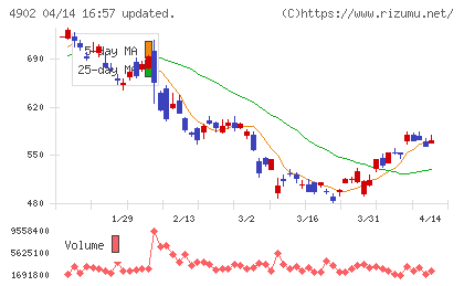 コニカミノルタチャート