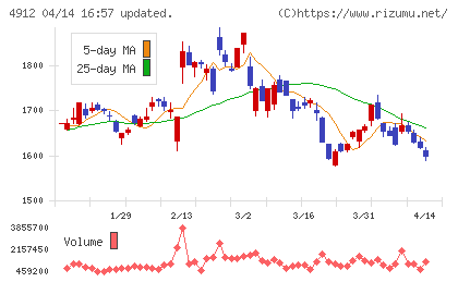ライオンチャート