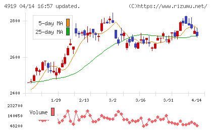ミルボンチャート