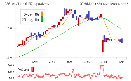 シーボンチャート