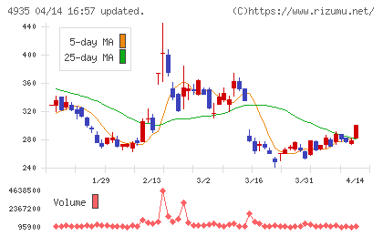 リベルタチャート