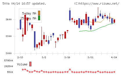 ＴＯブックスチャート