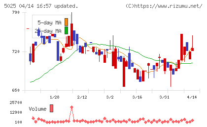 マーキュリーチャート