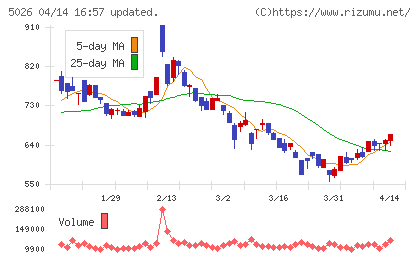 トリプルアイズチャート
