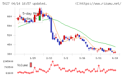 ＡｎｙＭｉｎｄ　Ｇｒｏｕｐチャート
