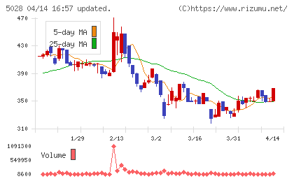 セカンドサイトアナリティカチャート