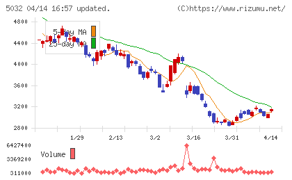ANYCOLORチャート