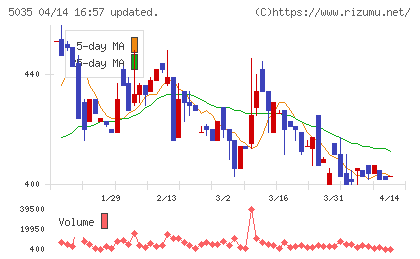 ＨＯＵＳＥＩチャート