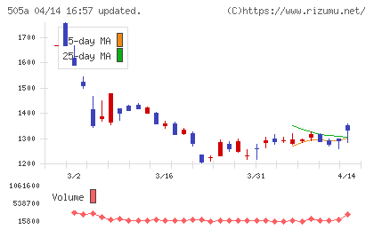 ギークリーチャート