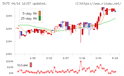 アップコンチャート