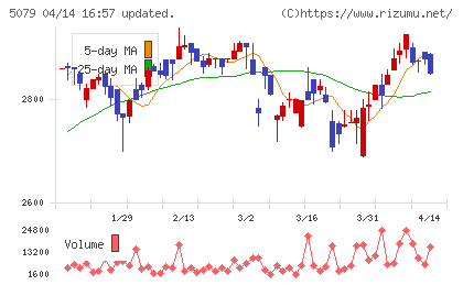 ノバックチャート