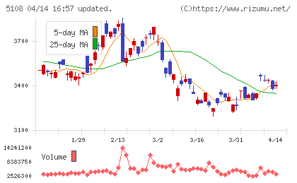 ブリヂストンチャート