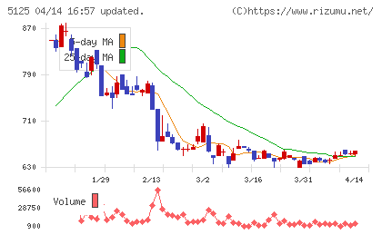 ファインズチャート