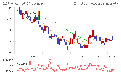 スマートドライブチャート