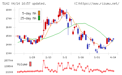 アキレスチャート