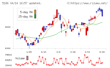 ニッタチャート