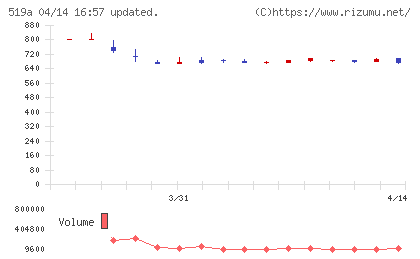 ベーシックチャート