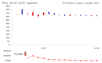 ジェイファーマチャート