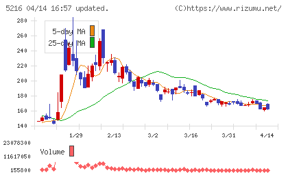倉元製作所チャート