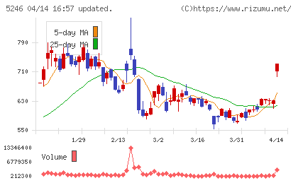 ＥＬＥＭＥＮＴＳチャート