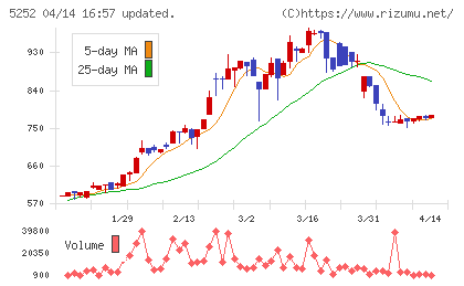 日本ナレッジチャート