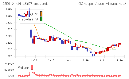 BBDイニシアティブチャート
