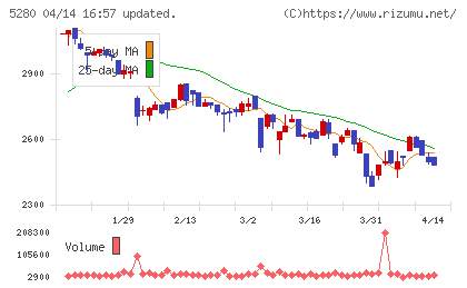 ヨシコンチャート