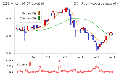 高見澤チャート