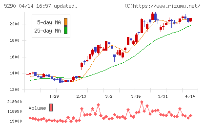 ベルテクスコーポレーションチャート