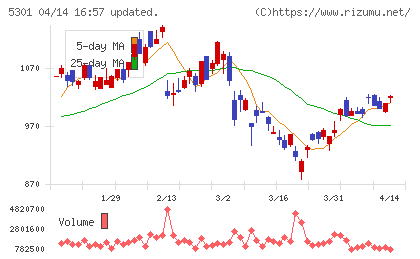 東海カーボンチャート