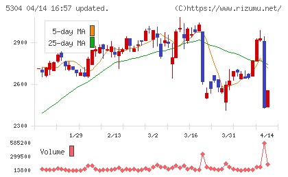 ＳＥＣカーボンチャート