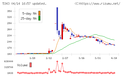 ニッコーチャート