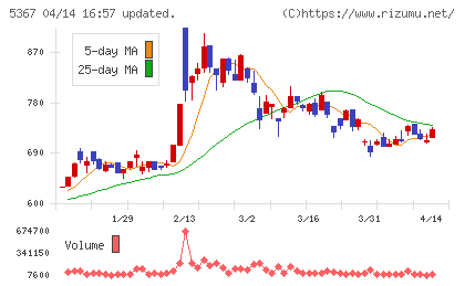 ニッカトーチャート