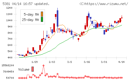 マイポックスチャート