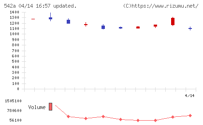 ビタブリッドジャパンチャート
