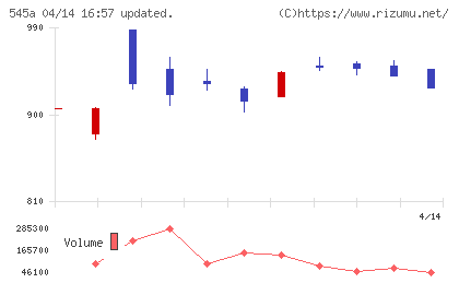 トランヴィアチャート
