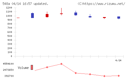 システムエグゼチャート