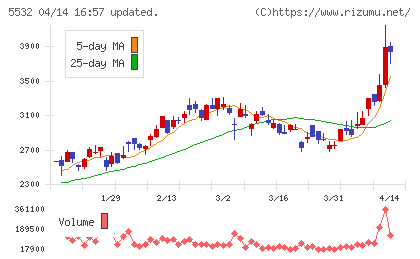 リアルゲイトチャート