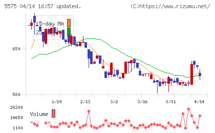Ｇｌｏｂｅｅチャート