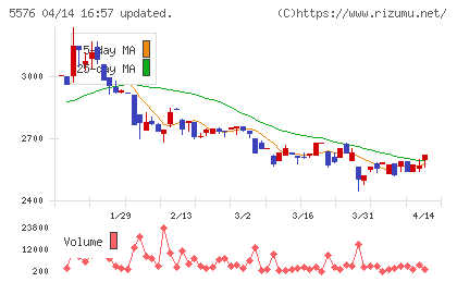 オービーシステムチャート