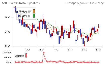 グリッドチャート