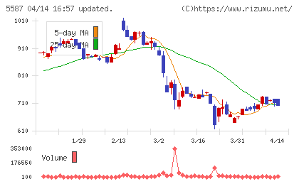 インバウンドプラットフォームチャート