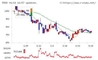 ファーストアカウンティングチャート