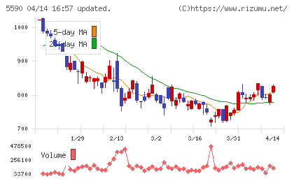 ネットスターズチャート